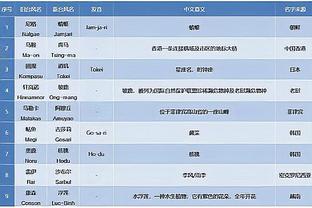 公牛开局没有紧迫感？多诺万：我们必须像泰森那样强硬地打球